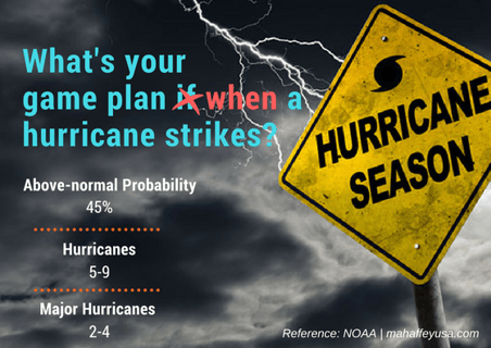 What's your game plan when a Hurricane strikes?