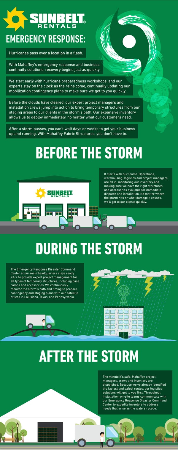 Mahaffey-Hurricane-Infographic-1