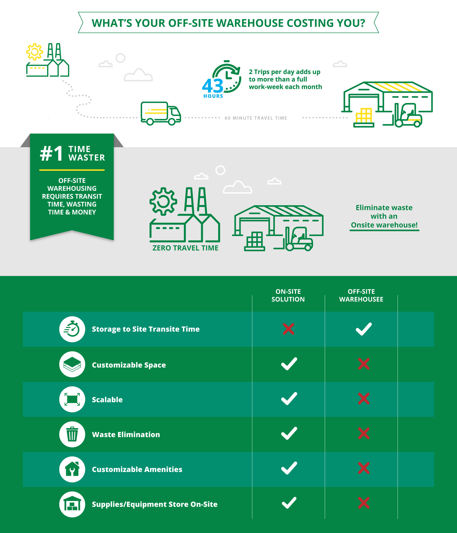 offsite-infographic-rev003-email